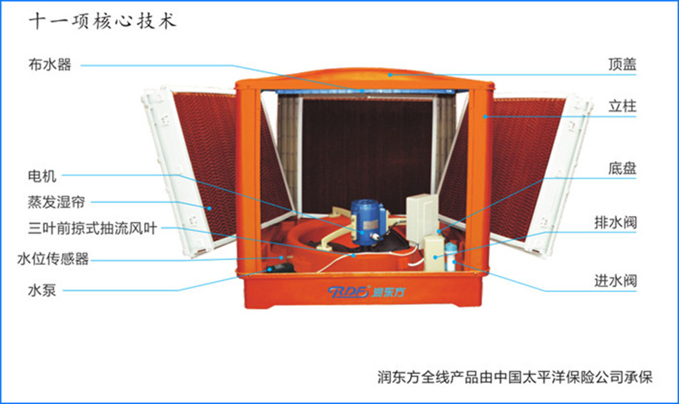 環(huán)保空調構造