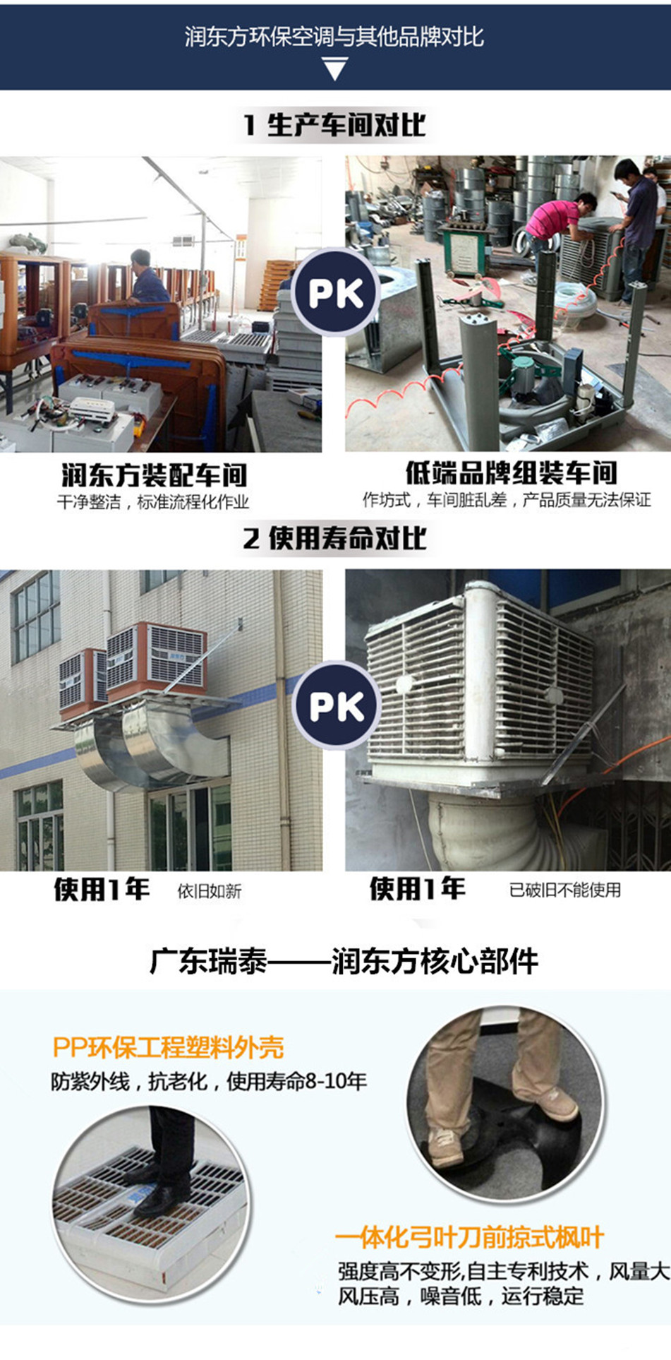 環(huán)保空調對比圖