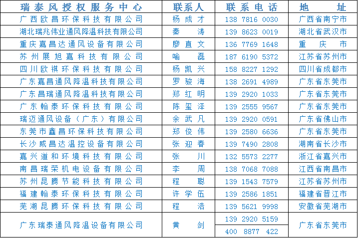 全民抗疫 瑞風(fēng)助力，瑞泰風(fēng)，瑞泰風(fēng)關(guān)愛在行動